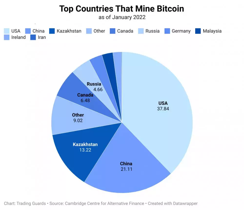 Top Countries That Mine Bitcoin